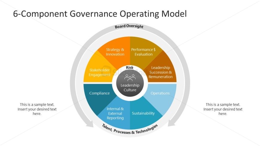 6-Component Governance Operating Model Slide Template