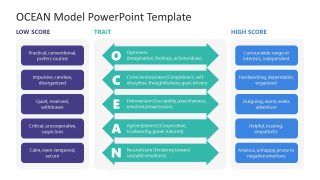 OCEAN Model Presentation Slide