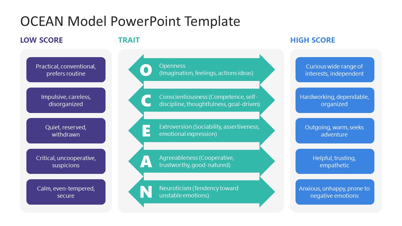 OCEAN Model Presentation Slide