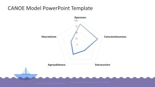 CANOE Model PowerPoint Slide