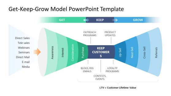 Get Keep Grow Model PowerPoint Template