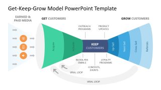 Editable Funnel Diagram for Get Keep Grow Model Presentation