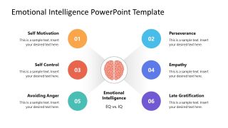 Emotional Intelligence Template for PowerPoint 