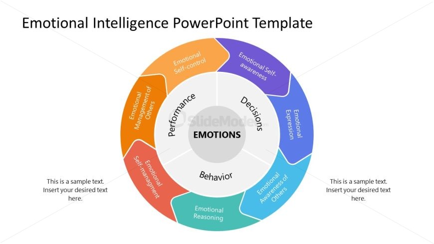 Emotional Intelligence Template for Presentation 