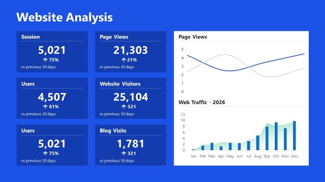 Website Analysis Data Presentation Slide