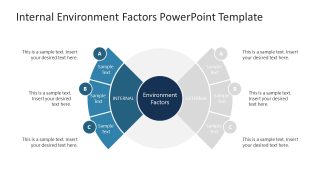 Editable Internal Environmental Factors PPT Slide Template