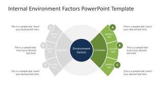 External Factors Presentation Slide Template for PPT