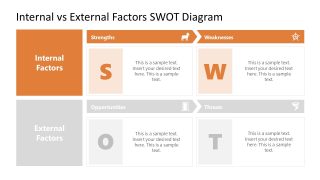PPT Comparison Slide for Internal Vs External Factors