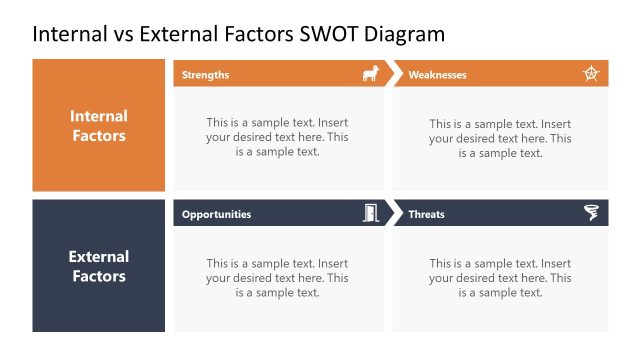 Internal Vs External Factors SWOT Diagram Slide