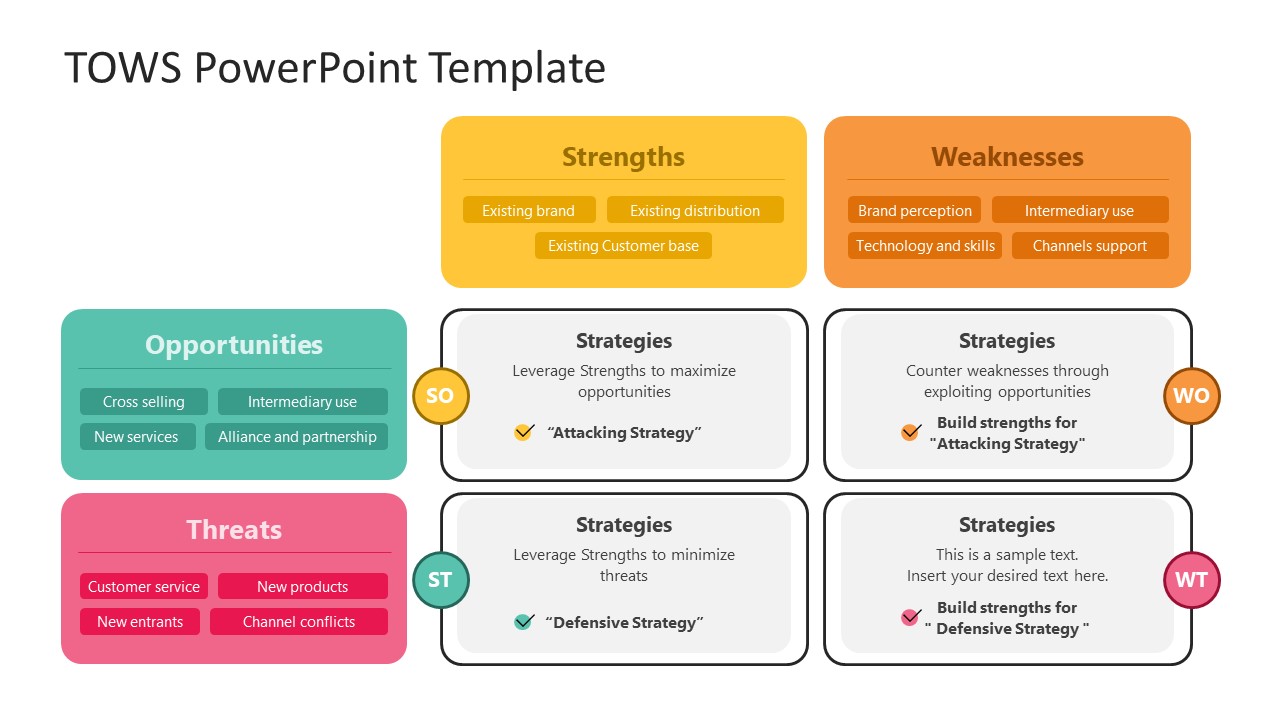 TOWS Presentation Slide Template 