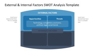 External & Internal Factors SWOT Analysis Template 