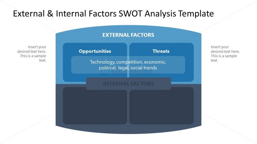 External & Internal Factors SWOT Analysis Template
