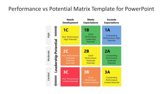 Performance vs Potential Matrix Template for PowerPoint
