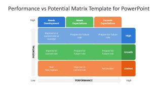 Customizable Performance vs Potential Matrix Template 