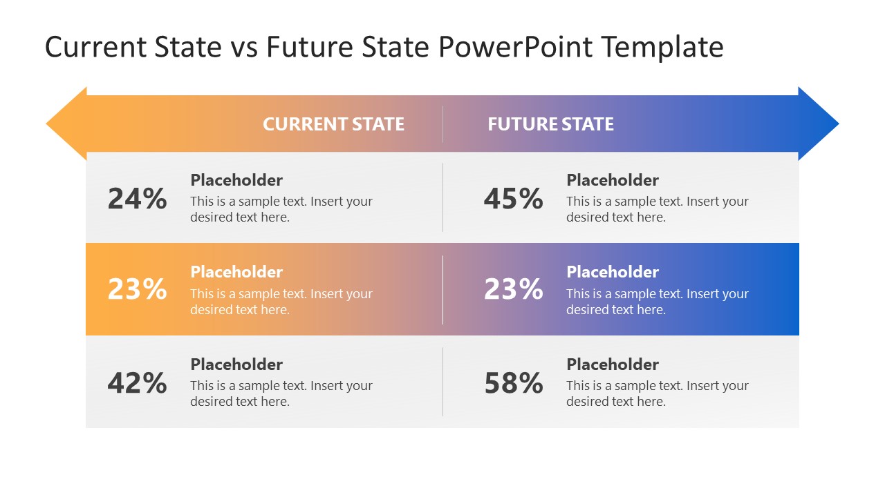 Current State vs Future State PowerPoint Template
