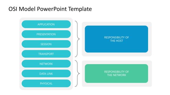 OSI Model Template for PowerPoint 