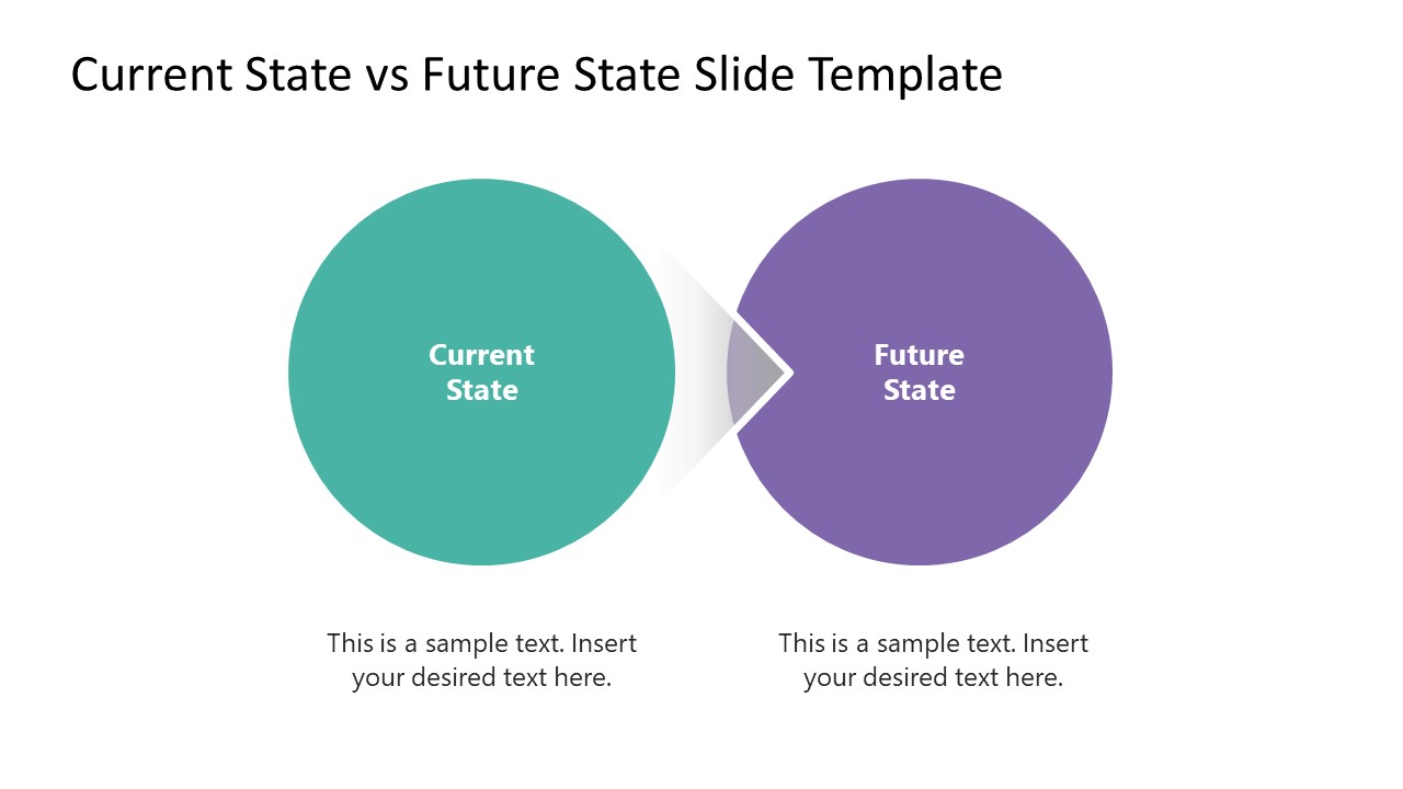 Current State vs Future State Slide Template for PowerPoint