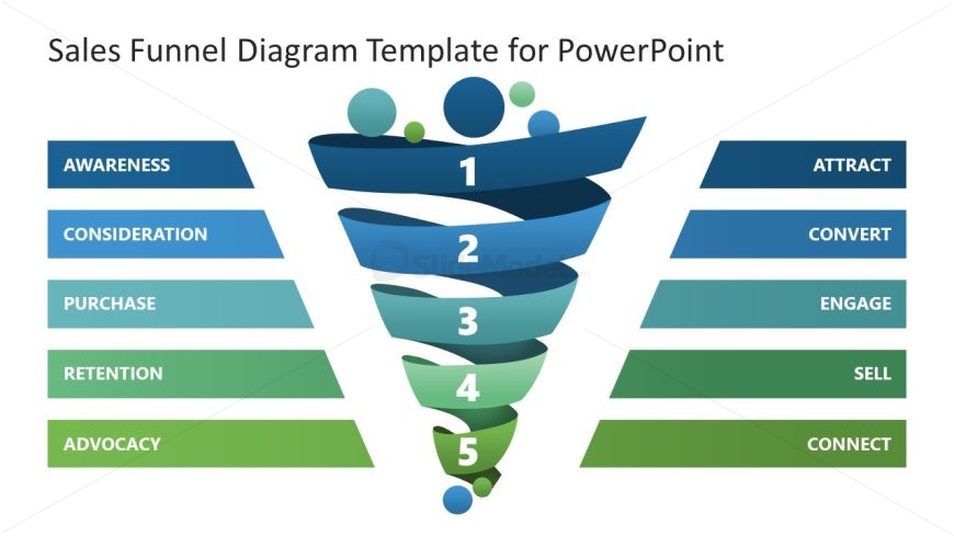 Sales Funnel Diagram Template Slide 