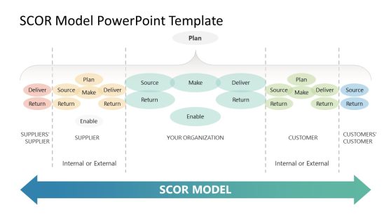 SCOR Model PPT Slide Template