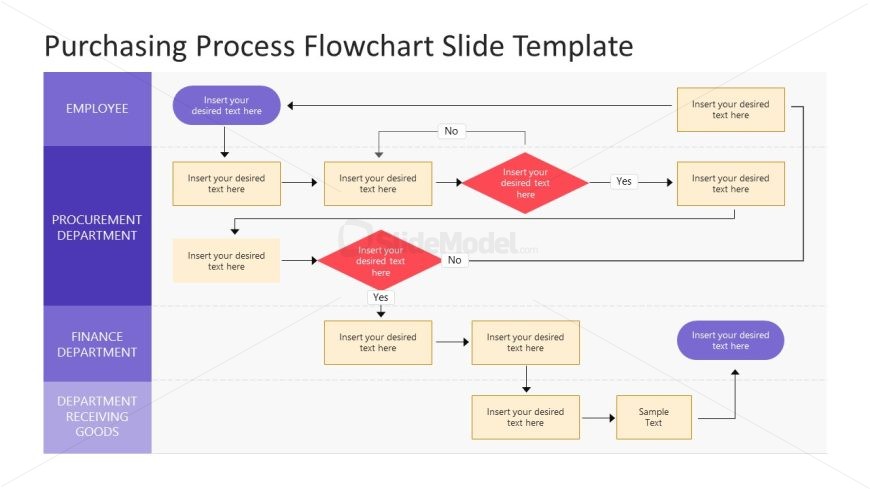 Purchasing Process Flowchart Slide Template for Presentation