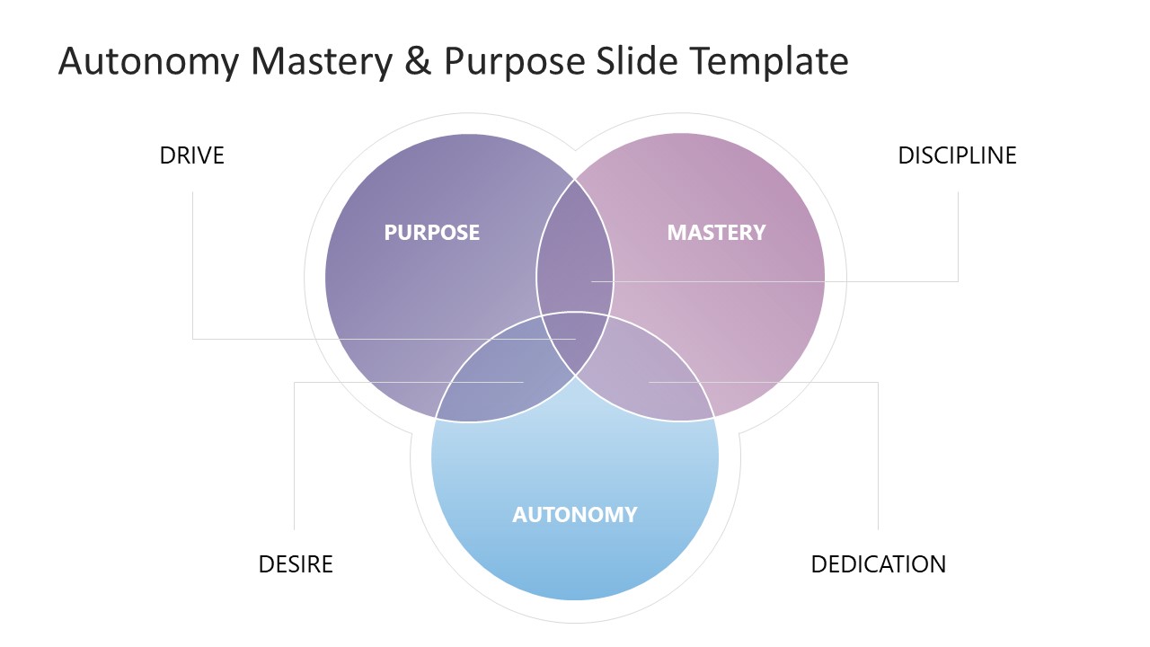 Editable Autonomy Mastery Purpose Template 