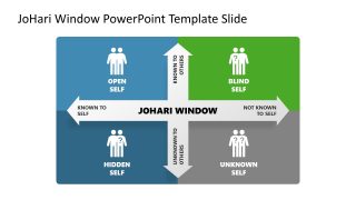 JoHari Window PowerPoint Slide 