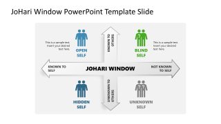 JoHari Window Slide PPT Temlate 