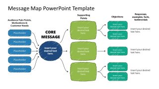 Message Map Template for Presentation 