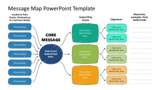 Message Map Slide Template 