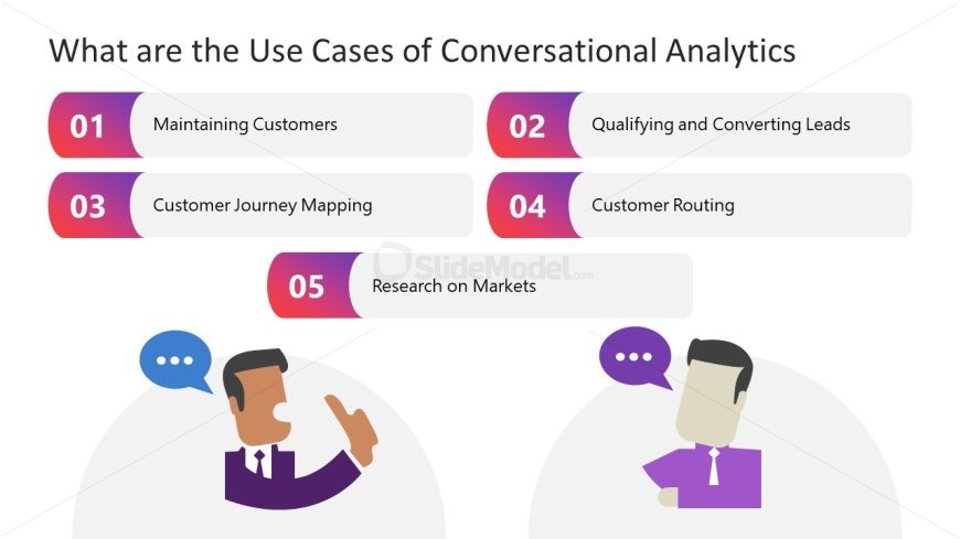 Examples of Usage of Conversational Analytics