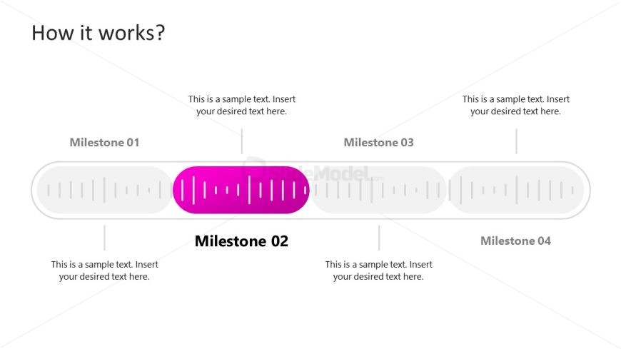 Defining Milestones in Conversational Analytics Processes