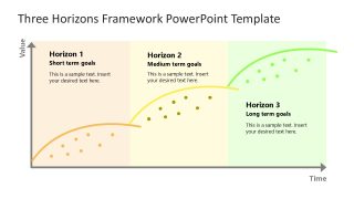 Three Horizons Template for PowerPoint 