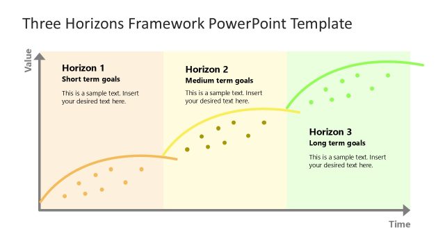 Three Horizons Template PPT Slide