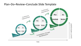 Editable PDRC PPT Template for PowerPoint 