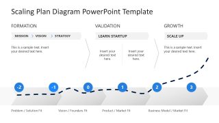 Scaling Plan Diagram PPT Template