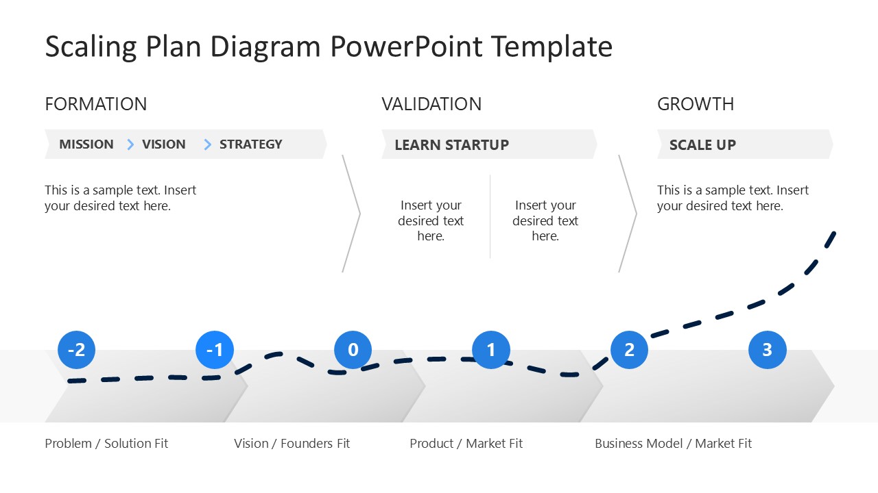 Scaling Plan Diagram PPT Template