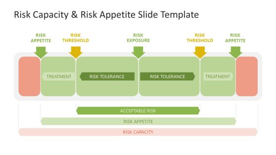 Risk Capacity & Appetite Presentation Slide with Editable Text Boxes