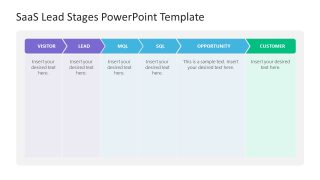 SaaS Lead Stages PowerPoint Slide 