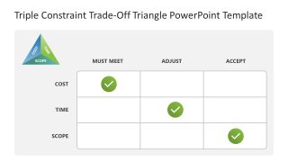 Editable Triple Constraint Trade Off Triangle Slide Template