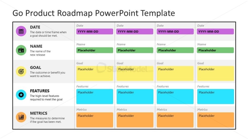 Editable Go Product Roadmap PPT Template