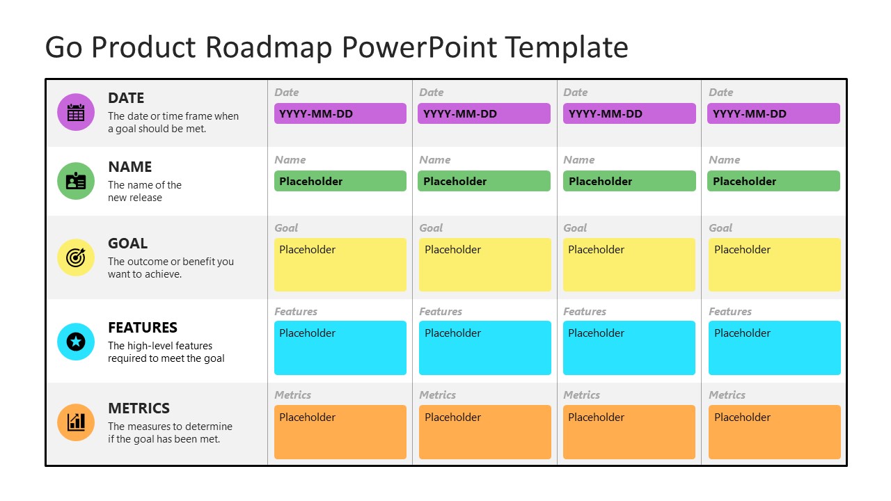 Editable Go Product Roadmap PPT Template