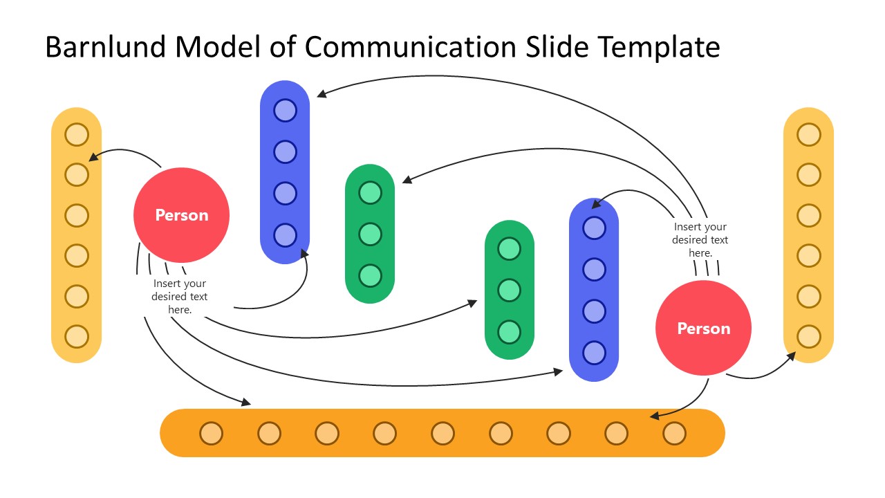 Barnlund Model with Creatives Presentation Template