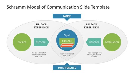 Creative Schramm Model Slide Template 