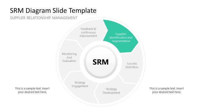 SRM Diagram PPT Slide Template