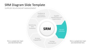 Editable SRM Diagram PPT Template