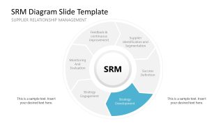 SRM Diagram Template for Presentation 