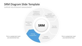 Spotlight Slide - SRM Diagram Template 