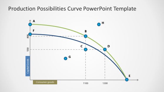 Production Possibilities Curve PowerPoint Template