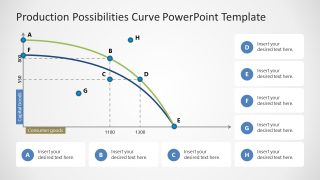 Customizable Production Possibilities Curve PPT Template