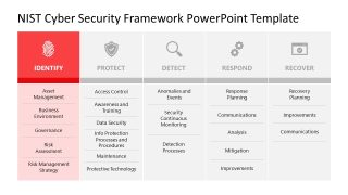 Identify Factor Slide for NIST cyber security framework PPT template